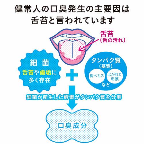 NONIO Tongue Cleaning Gel X 2 + Y-Shaped Floss Included, Tongue Cleaning Gel for Tongue Coating and Bad Breath Care, Gentle and Hypoallergenic