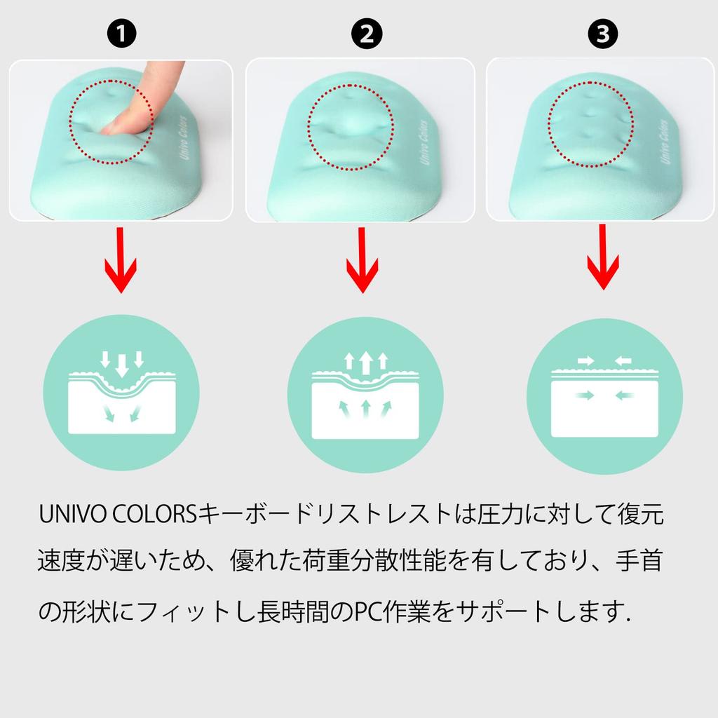 UnivoColors Maus-Handgelenkauflage, Ermüdungsreduzierend, Atmungsaktiv, Nicht-Irritierend, Ergonomisches Design, Weiches Material, Stressabbau, mit Massagelöchern (Licht