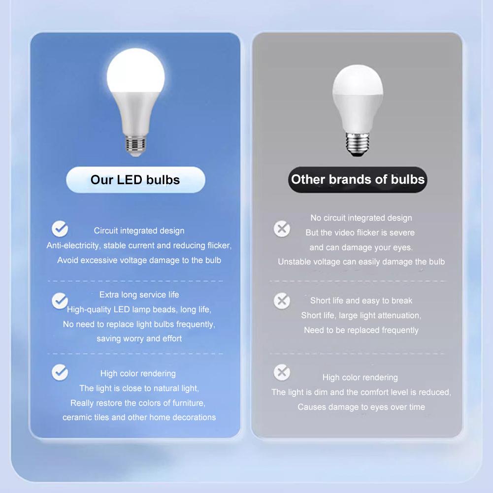 E27 LED Bulb, 3/7/12/25W Energy-Saving Light Bulb, 6500K Daylight White High Brightness Lamp for Bedroom, Kitchen & Home