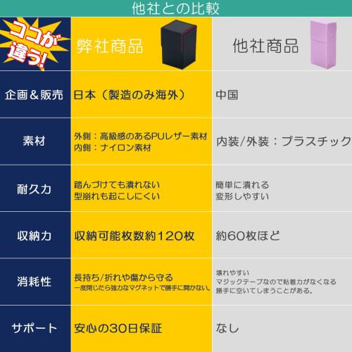 Trading Card Heaven [120 Card Capacity] Sleeve-Compatible Vertical (Type A) Deck Case for Vertical Storage, PU Leather, Magnetic, Card Game (Green)