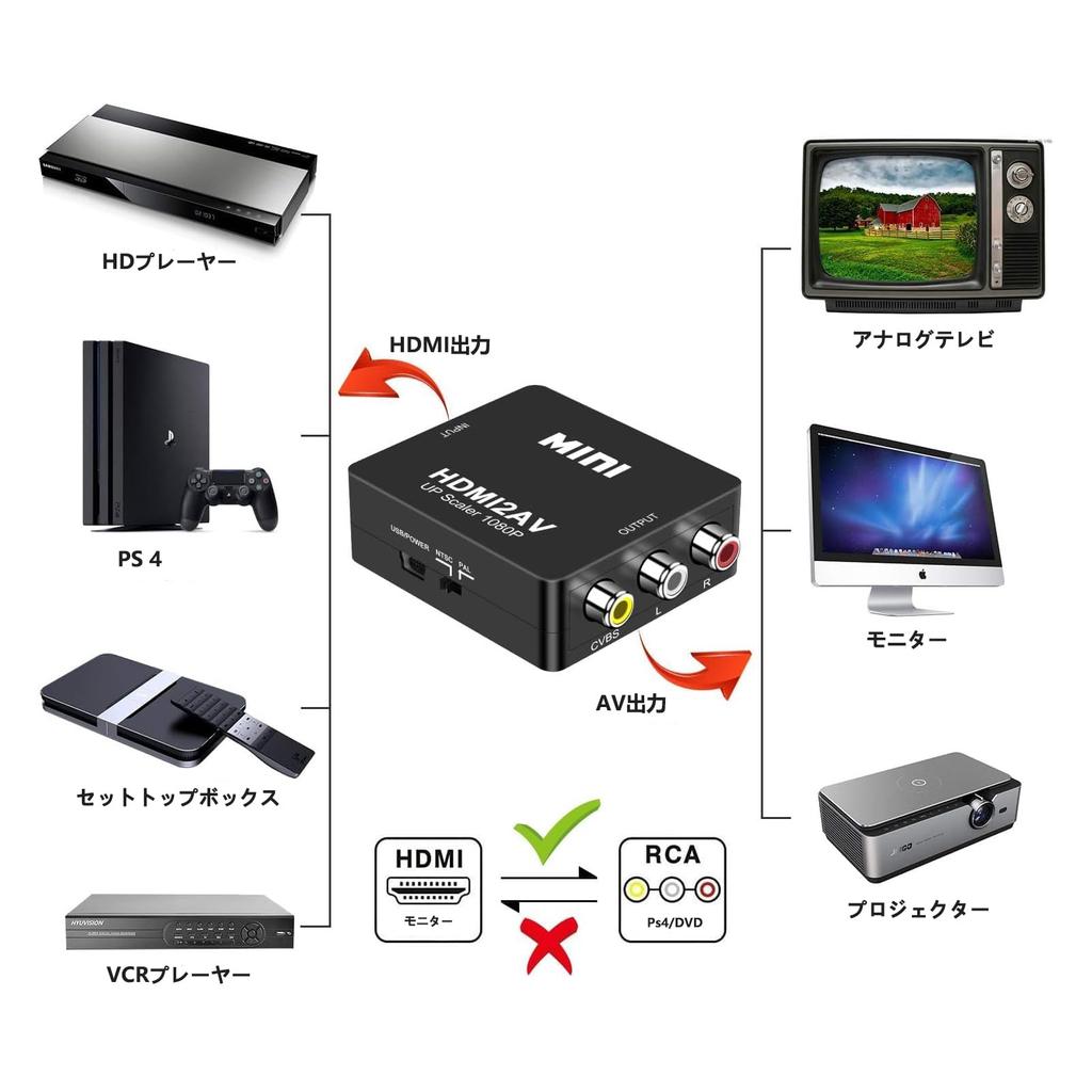 CHARYZA HDMI to RCA Converter AV 1080P Converts HDMI Input to Composite Includes USB Power Cable Adapter, Compatible, PAL/NTSC Switchable, Output,