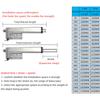 DC 12V/24V Electric Linear Actuator 100N/200N/300N/500N/700N/900N/1000N Linear Drive Electric Motor 20mm 30mm 50mm Stroke
