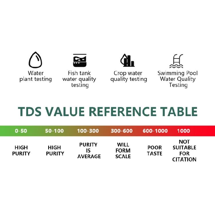 Advanced Water Tester Water Quality Analyzers TDS Meter for Detecting Ionic Organic Compounds & Ensuring Safe Hydrations