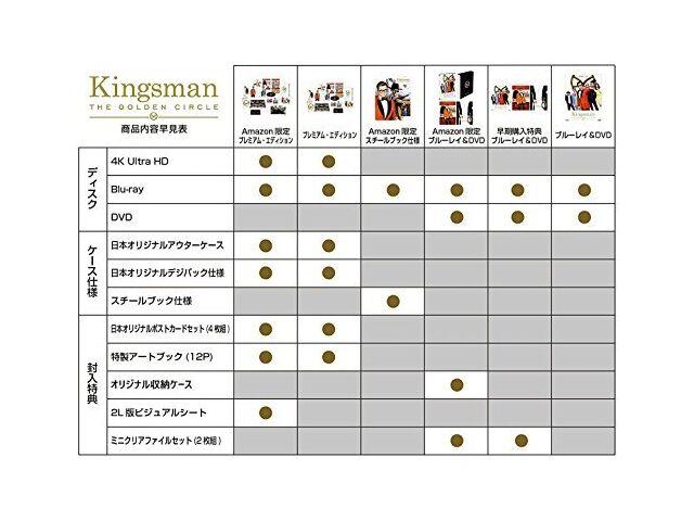Kingsman The Golden Circle Premium Edition 4K ULTRA HD+Blu-ray Artbook NEW