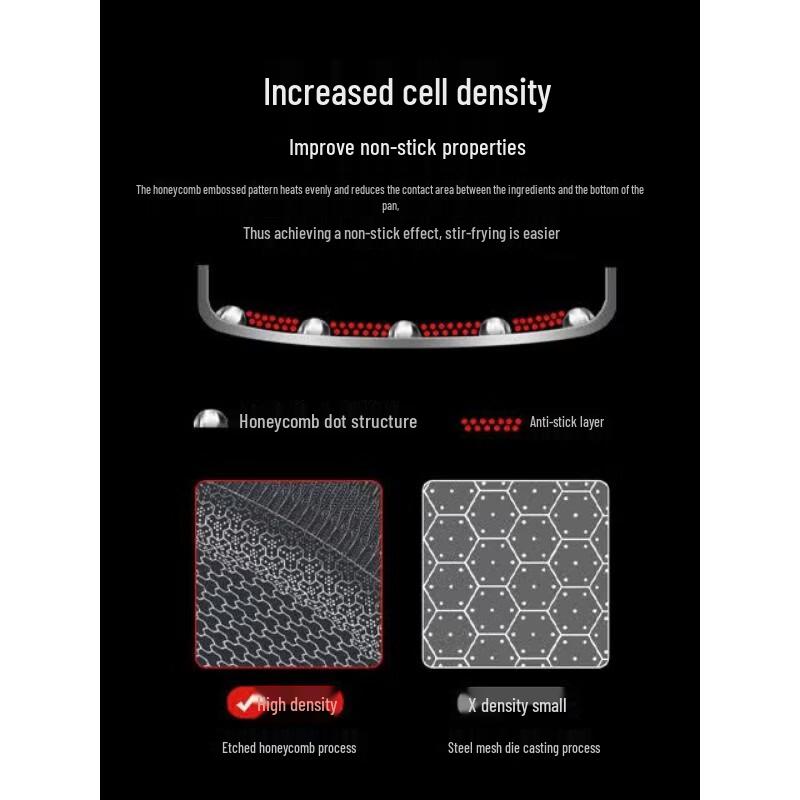 KOBACH 3rd Gen Honeycomb 316L Frying Pan 26cm