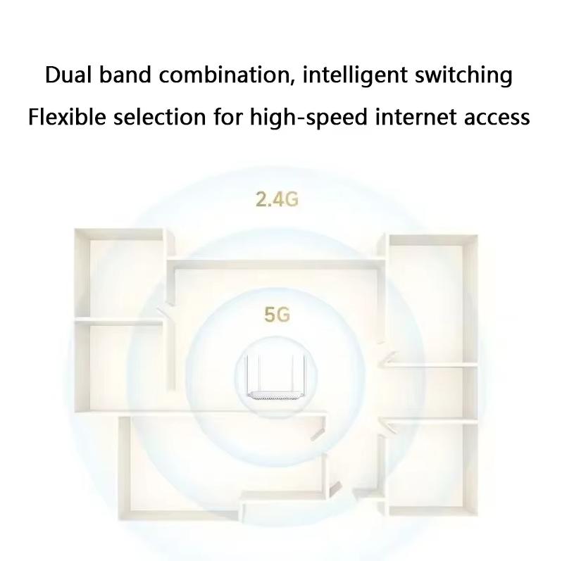 Xiaomi Router AX1500 Sieć Wysokiej Prędkości 5G WiFi 6 Gigabitowy Adaptacyjny Port Sieciowy Mesh Bezprzewodowy Domowy Router Pokrywający Cały Dom