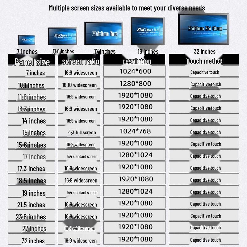 Industrial All-in-One Touchscreen Panel PC (CN Version)