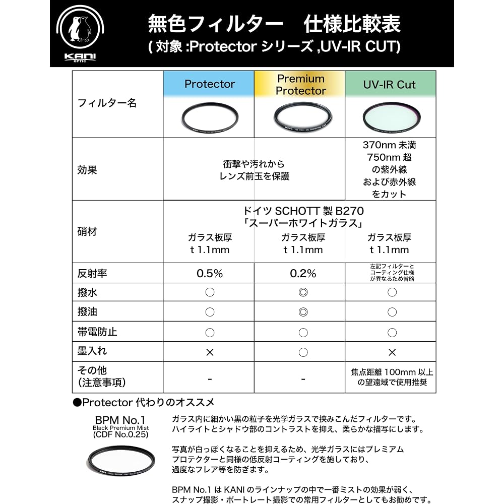KANI 86mm Lens Protection Filter Premium LR MC Protector: Features Super White Glass, Premium Coating, 0.2% Low Reflection, Slim Frame, Water-repellen