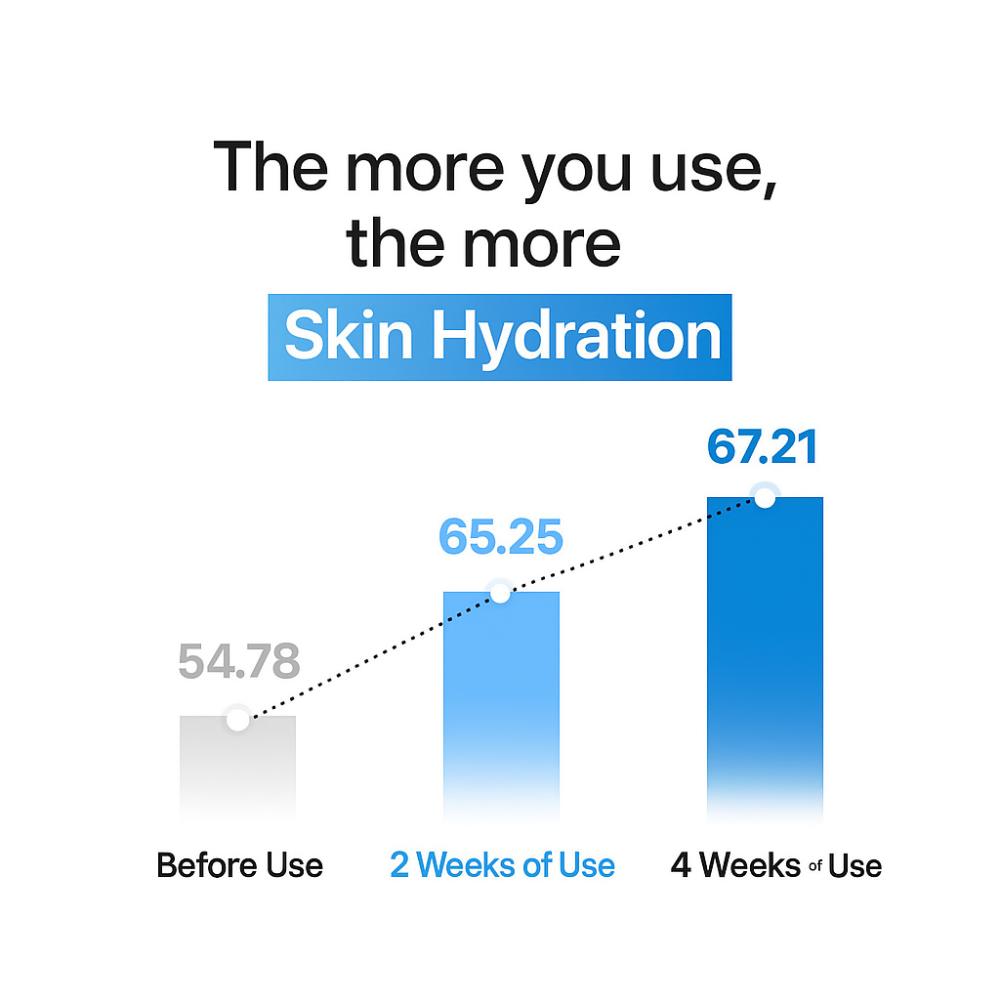 Dr.G R.E.D Blemish Clear Soothing Cream 50ml *2 Ea (100ml)