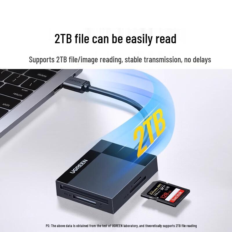 UGREEN Type-C Multi-function 4-in-1 Card Reader