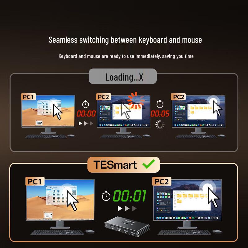 SAMZHE KVM-10 2-Port HDMI 2.0 KVM Switch