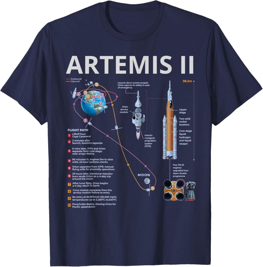 Artemis II Vesmírná Mise 2026 Start Rakety Zpět na Měsíc Unisex Tričko