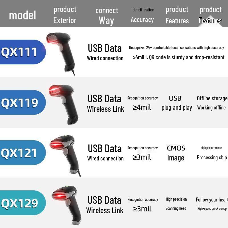 COMIX QX121 Wired 1D/2D Barcode Scanner