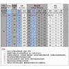 JGB37-3530 Reducing Motor  12V and 24V with Adjustable Power Adapter and Speed Controller