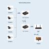 Zhongke Optoelectronics Gigabit Single-Mode Optical Transceiver
