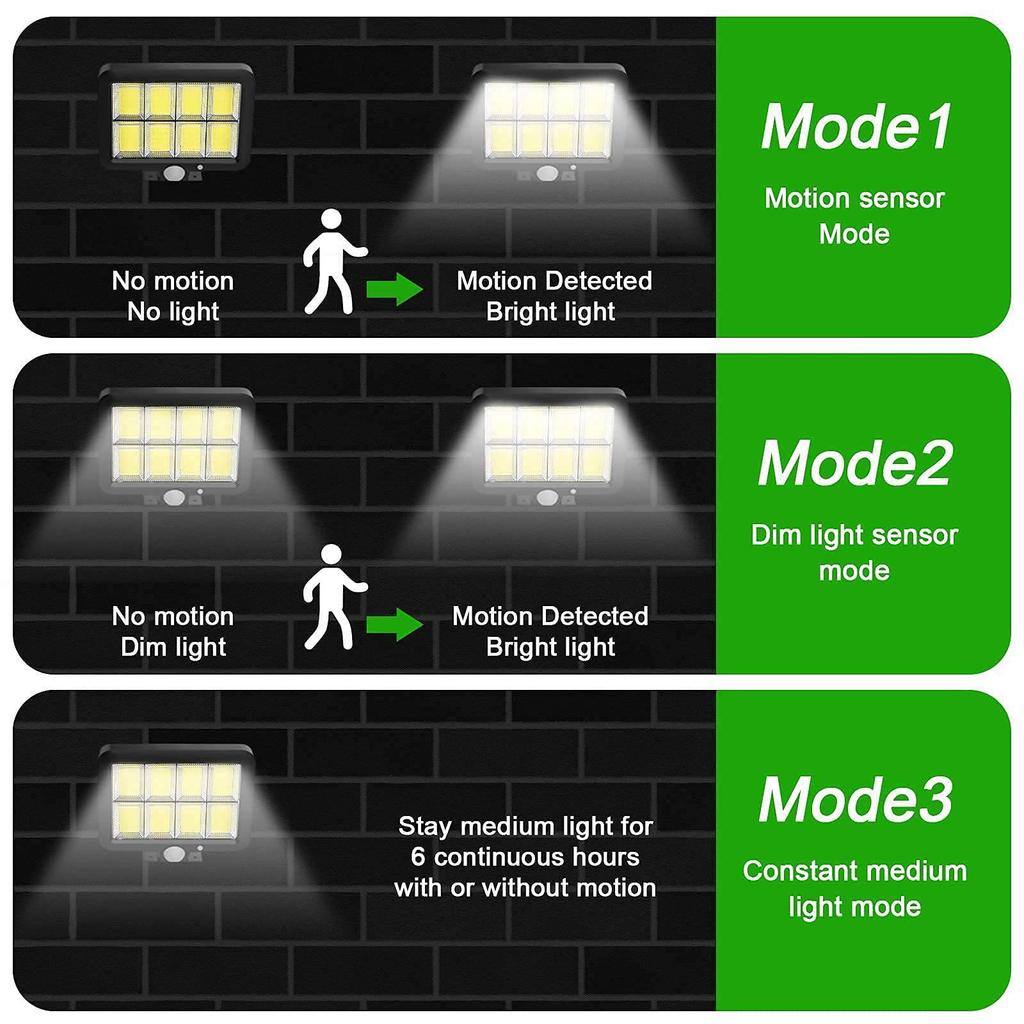 Outdoor Solar Wall Lamp with Motion Sensor, Waterproof, for Garden or Street Lighting