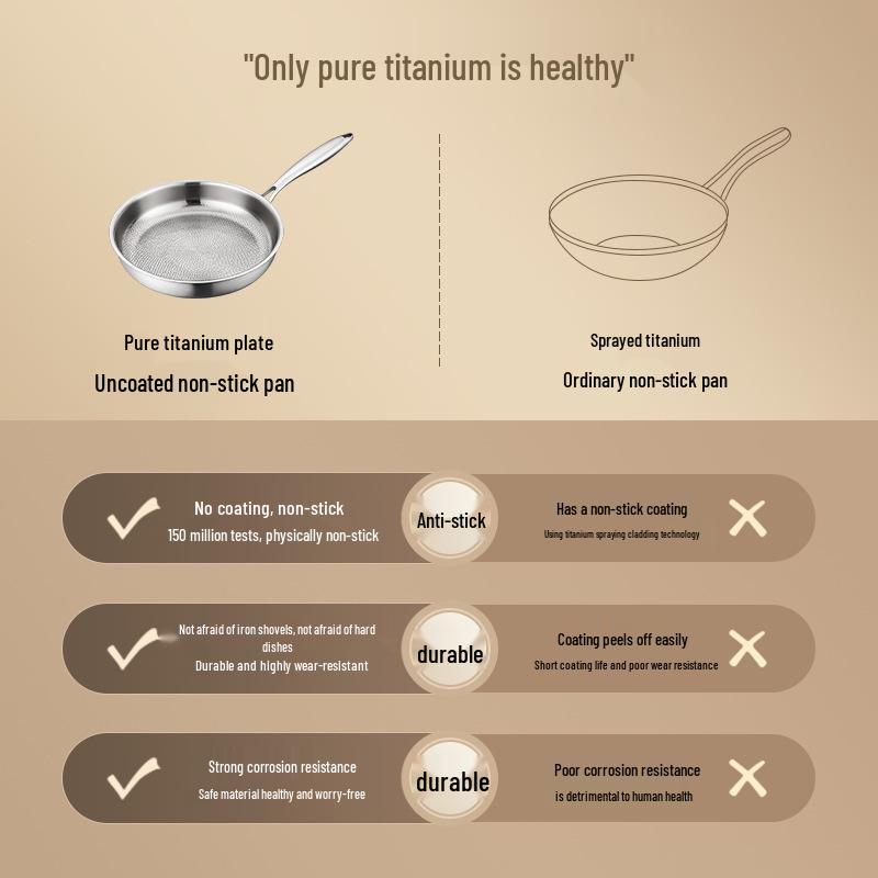 Titanium Alloy Non-Stick Steak Pan for Gas Stove with Straight Edge