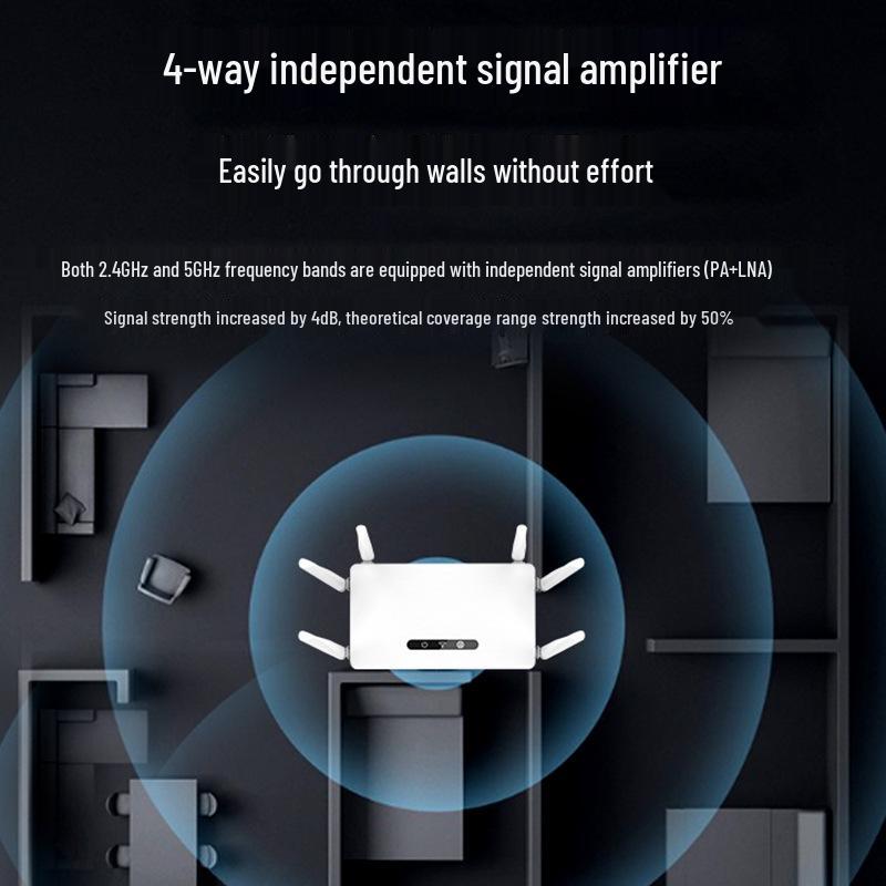 Dual-Band Gigabit Router with Full Gigabit Ports for Home WiFi Networking