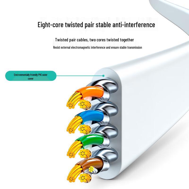 SAMZHE CAT7 Flat Shielded Ethernet Patch Cable