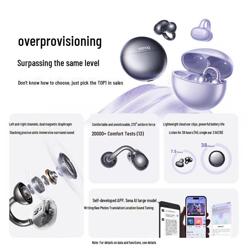 SANAG S6S Pro Open-Ear Clip-On AI Bluetooth Headset