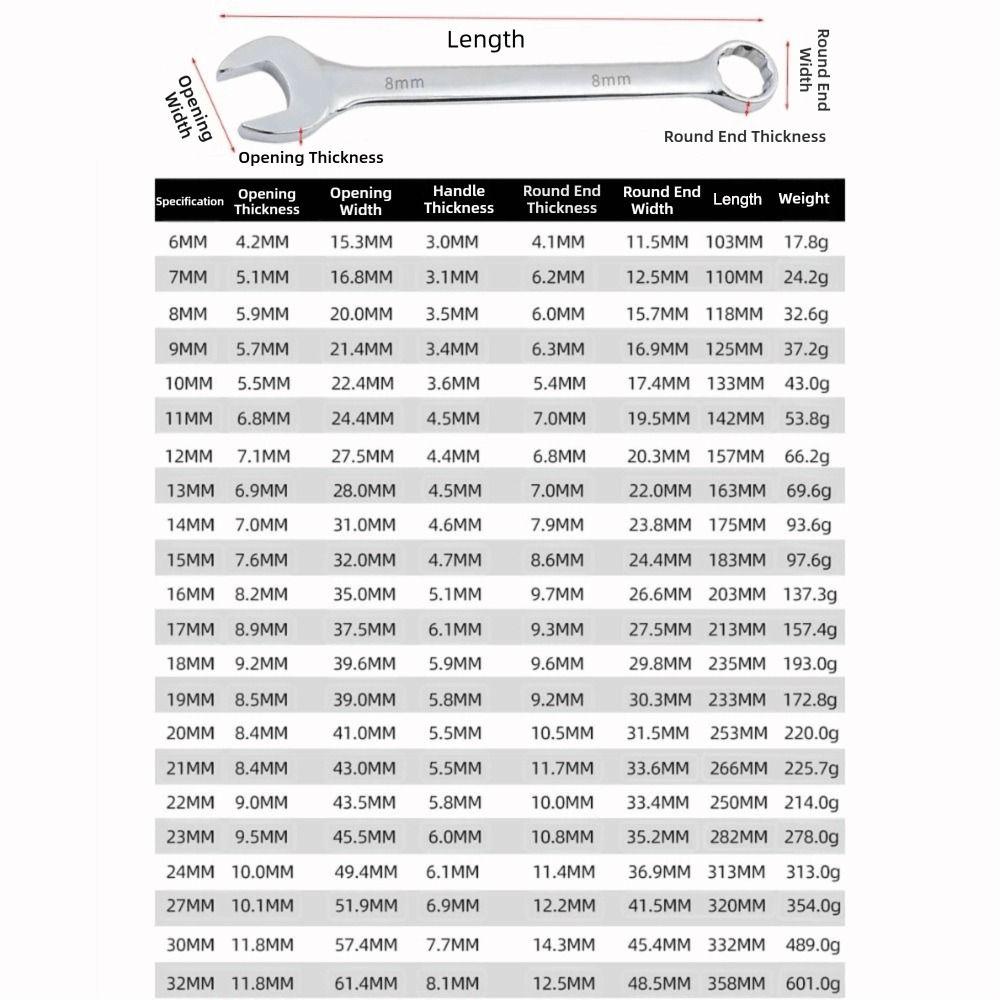 Chrome Vanadium Steel Combination Wrench 6-32mm Combo Spanner Open Box End Wrench Home Use
