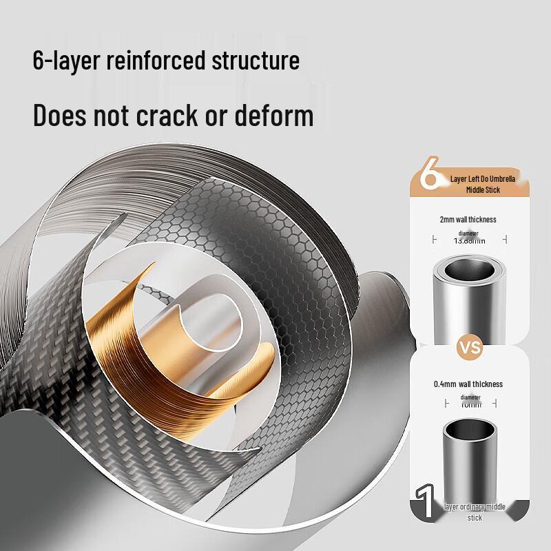 ZUODU ZD126 Automatic Reverse Windproof Umbrella