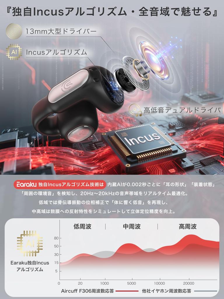 Edition of the Ultimate Sound Quality A New Dimension in Ear Cuff Earaku AirCuff F306 Wireless Ear No Sound DSP Proprietary Incus Sound 36 Hours of