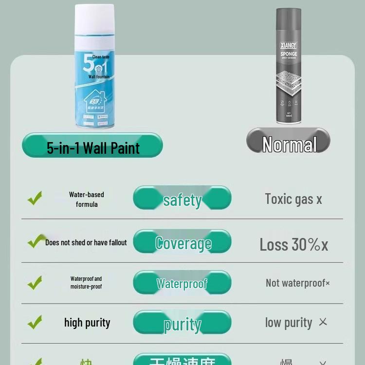 Newcomer Special: White Latex Wall Spray Paint - Moisture & Mold Resistant Repair Solution