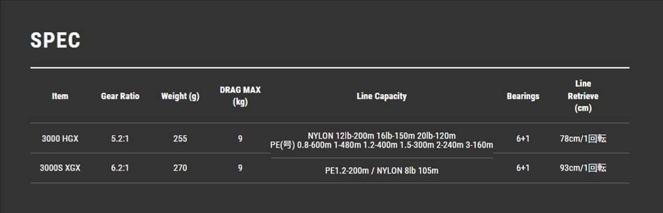 Tailwalk Reel SPEAKY 3000HGX