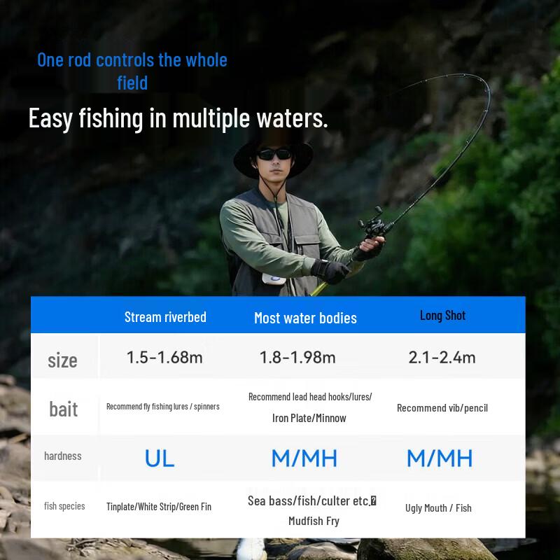 Yuzhiyuan Carbon Fiber Lure Fishing Rod Set