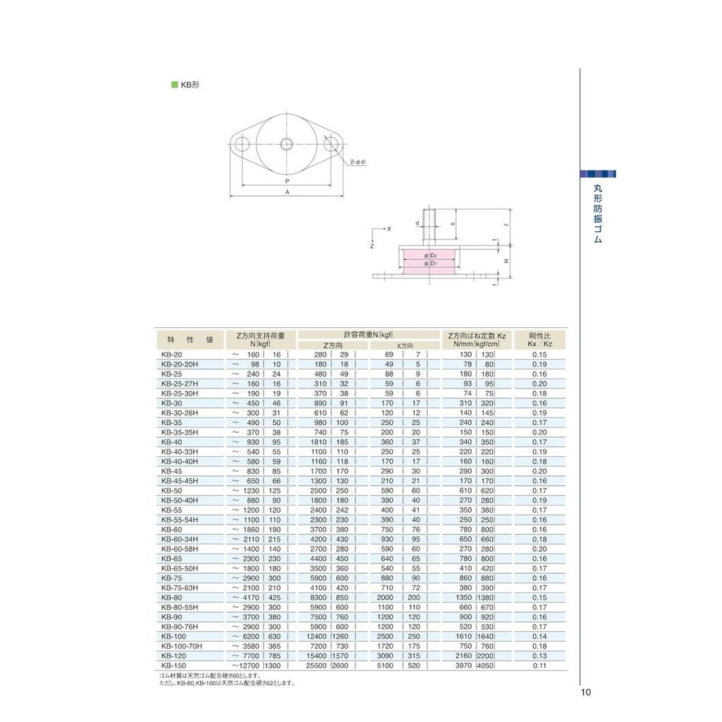 Kurashiki Kako KB-20 Vibration Isolator Rubber Damper Round Type M6 Threaded Stud