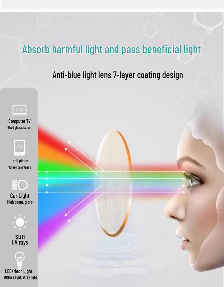 Anti-Blue Light & Radiation Surgery Glasses for Dry Eye & Myopia