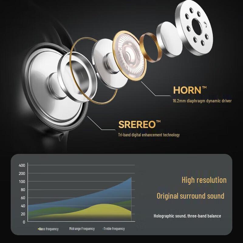 Philips Open-Ear Sport Bluetooth Headset