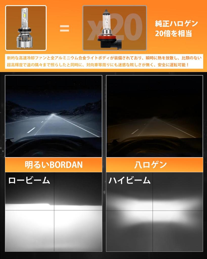 BORDAN H11 LED Vehicle Inspection H8 Adjustable H16 Super Quiet CSP Heat Latest Linear Noise Resistance Canceller "Next-generation Low-heat Model"