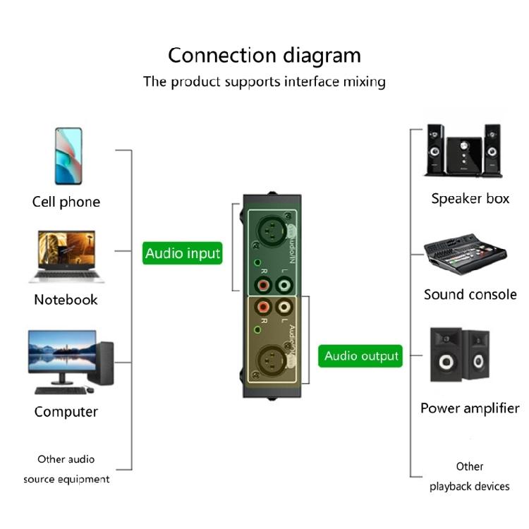 Noiseless HiFi Stereo Audios Splitter Box 4 in 1 Out with RCAs LR Switches for Headphones and Soundbars