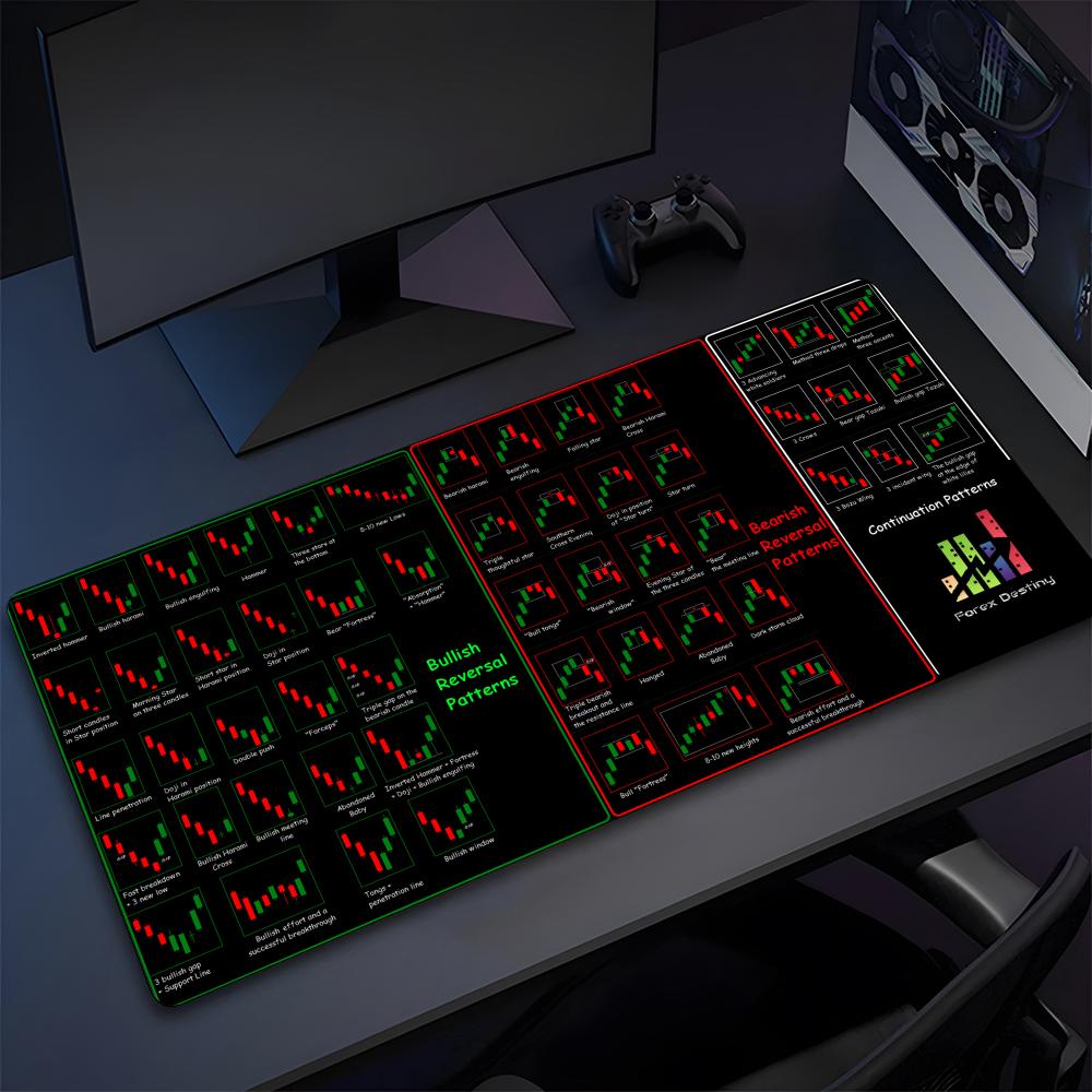 Stock Market Candle Chart Mouse Pad High Quality Natural Rubber Mouse Pad The Most Professional Washable Laptop Mouse Pad