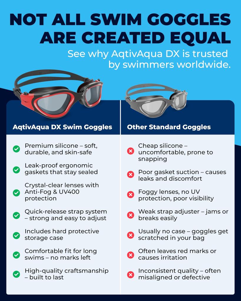 AqtivAqua Wide View Swim Goggles Special Design Case Swimming Workout Open Water Line Red + - Indoor/Outdoor
