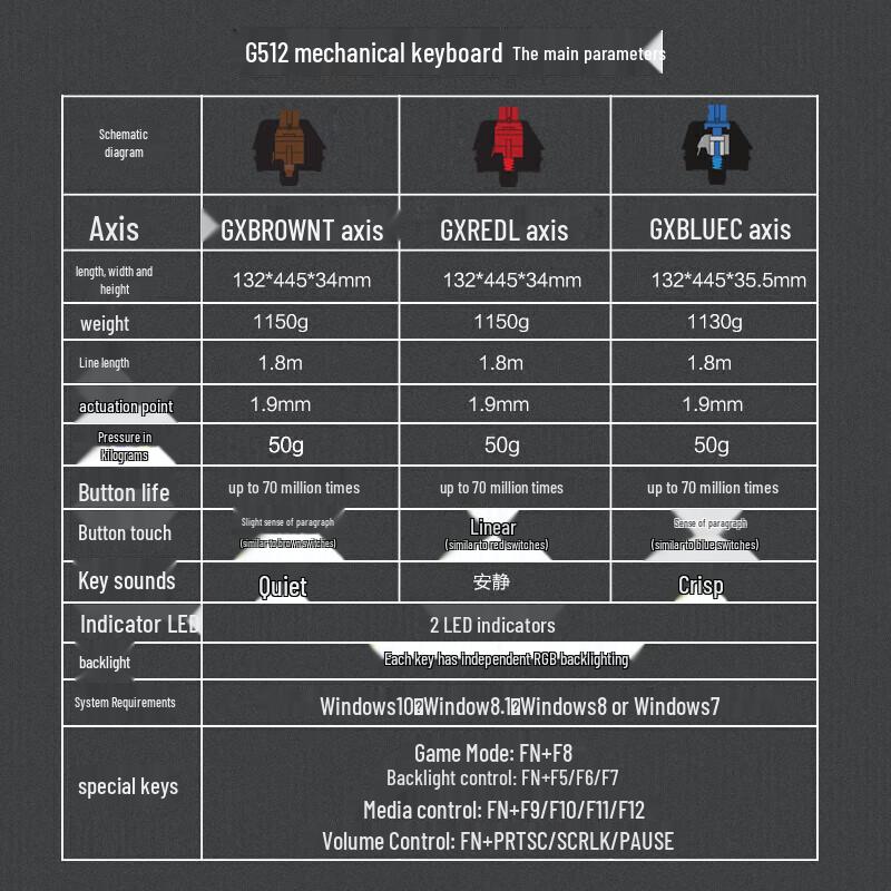Logitech G512 Mechanical Gaming Keyboard