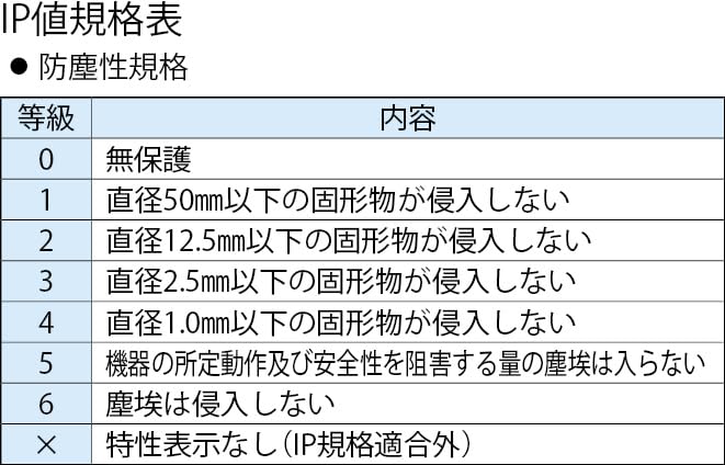 Esco Rechargeable Flashlight/LED (Black) EA758SG-91