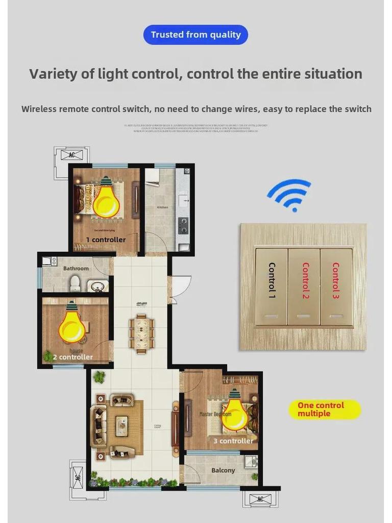 Telecomandă wireless de 220V pentru electrocasnice de consum redus, lămpi, ventilatoare și panouri publicitare