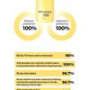 CNP Laboratory - Propolis Lipcerin