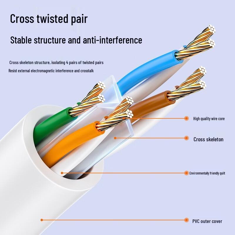 

SAMZHE CAT6 Gigabit Ethernet Cable