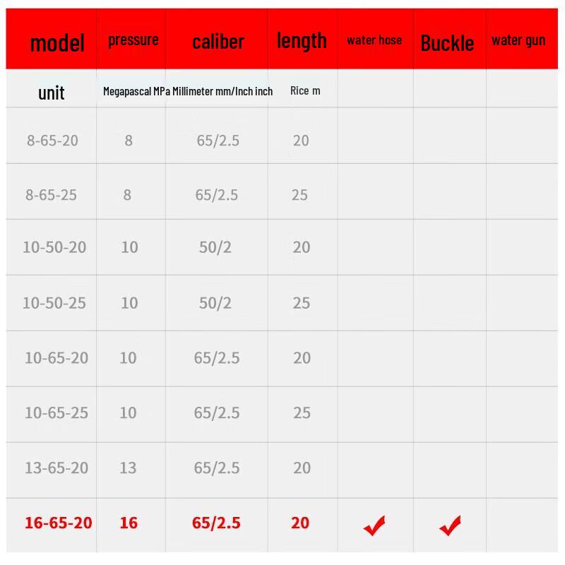 Certified Multi-Purpose Fire Hose Kit