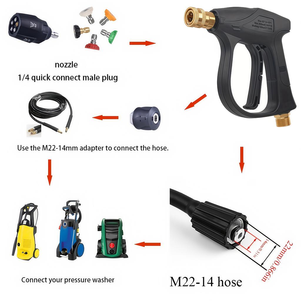 High Pressure Washer Gun for Karcher K2-K7&Nilfisk- Multi-Function Quick Connect Nozzle, Heavy Duty Cleaning for Car & Home