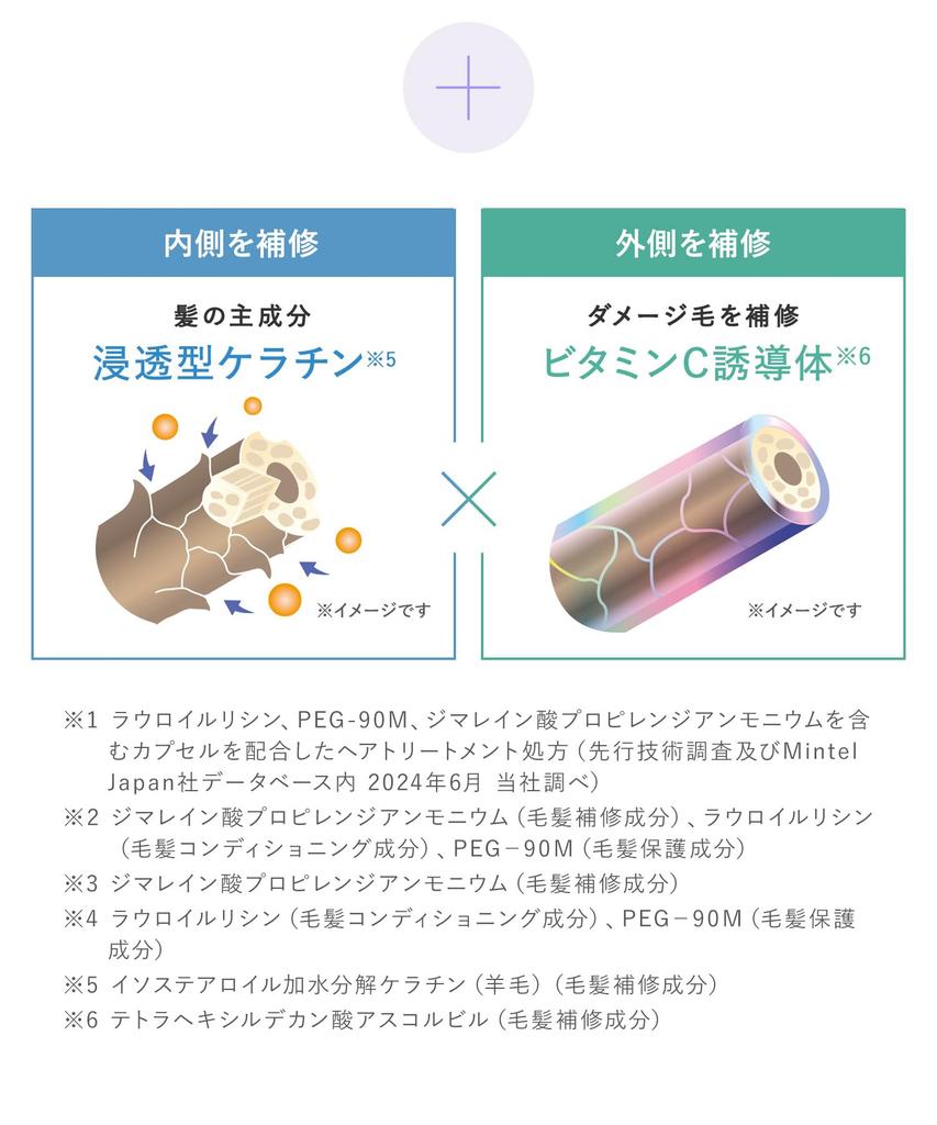 Qurap Hair Mask Wrapping Serum Treatment