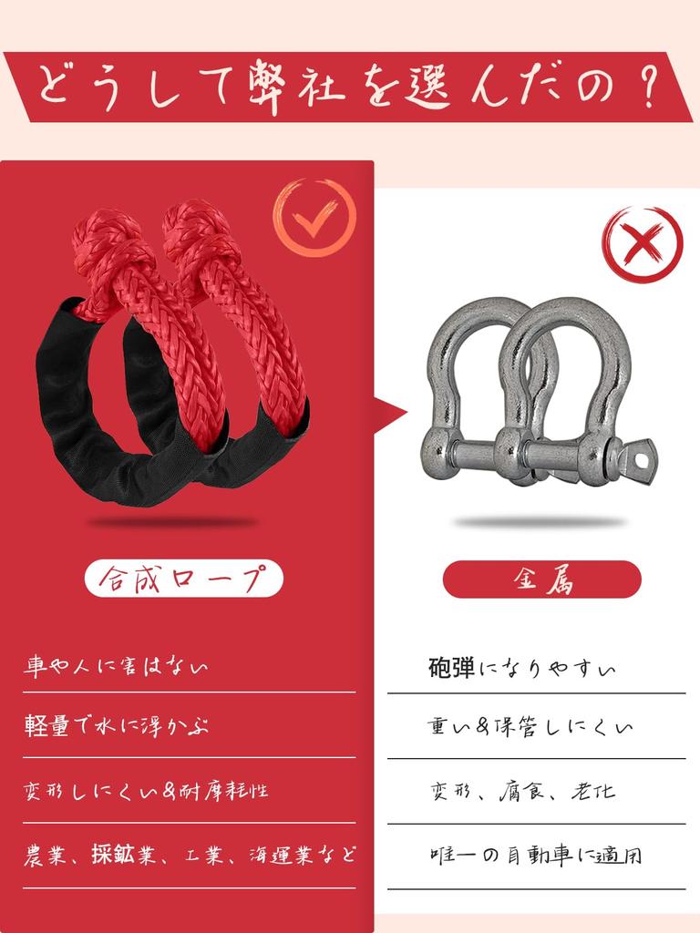 Chelhead Weiche Schäkel Synthetisches Auto Abschleppseil, 38.000 lbs Kapazität, Bruchfestigkeit Bergung Verbindung, 1/2" x 7", Langlebige Autoteile, Off-Road Schnee Es