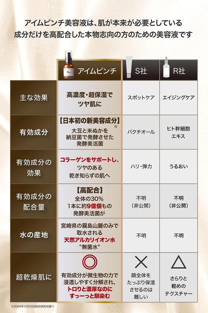 I'mPINCH Dry and Fine Wrinkle Relief Serum with Japan's First Fermented Extract for Dry Skin, 60ml, 2-Month Supply (Official Product)