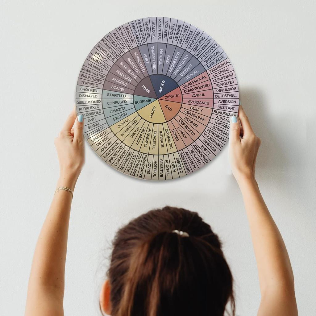 Feelings Wheel Poster Metal Sign – Durable Tin Emotion Wheel Chart with Pre-Drilled Holes for Easy Wall Mounting – Waterproof, Fade-Resistant