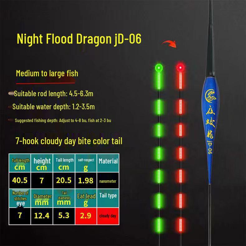 Highlight Night Glow Color-Changing Fishing Float, High Sensitivity for Day/Night Use, Dual Function with Short Tail Design.