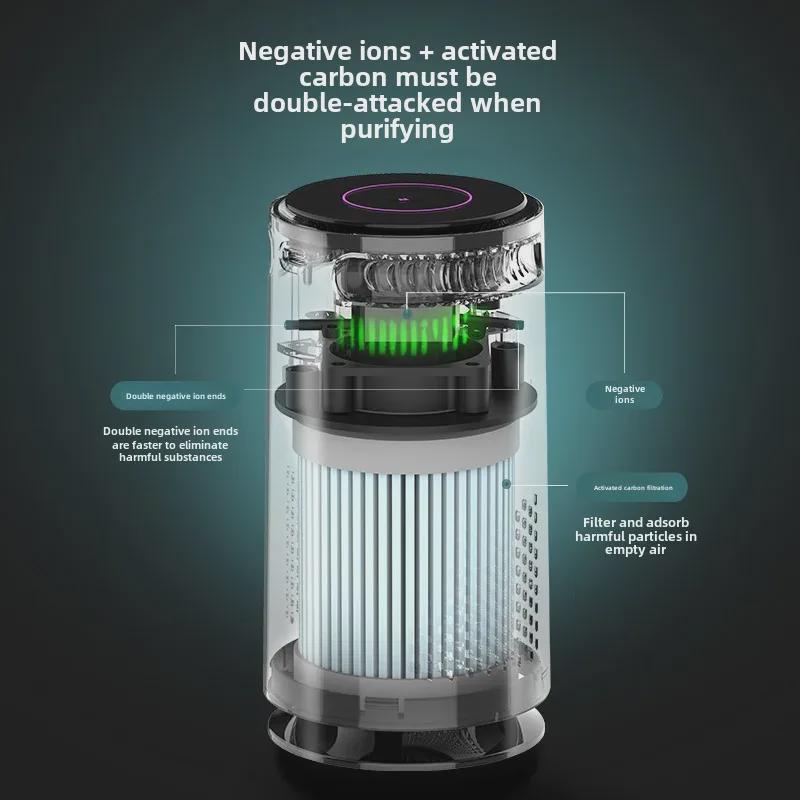 Ionizator Auto Compact & Purificator de Aer de Birou cu Cărbune Activat pentru Eliminarea Mirosurilor și a Formaldehidei